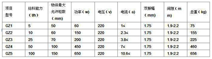 gz振動給料機(jī)