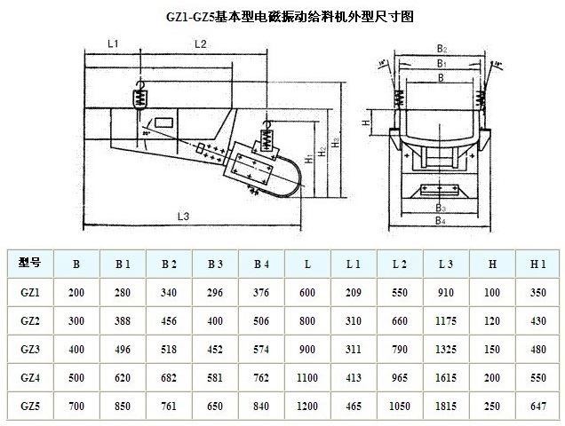 gz振動給料機(jī)